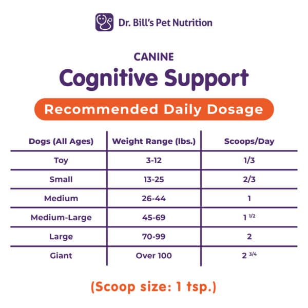 Canine Cognitive Support (12 Unit Case) - Image 5