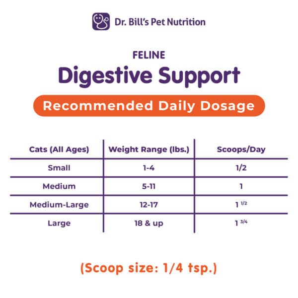 Feline Digestive Support (12 Unit Case) - Image 4