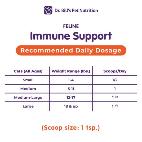 Feline Immune Support (12 Unit Case) - Image 5